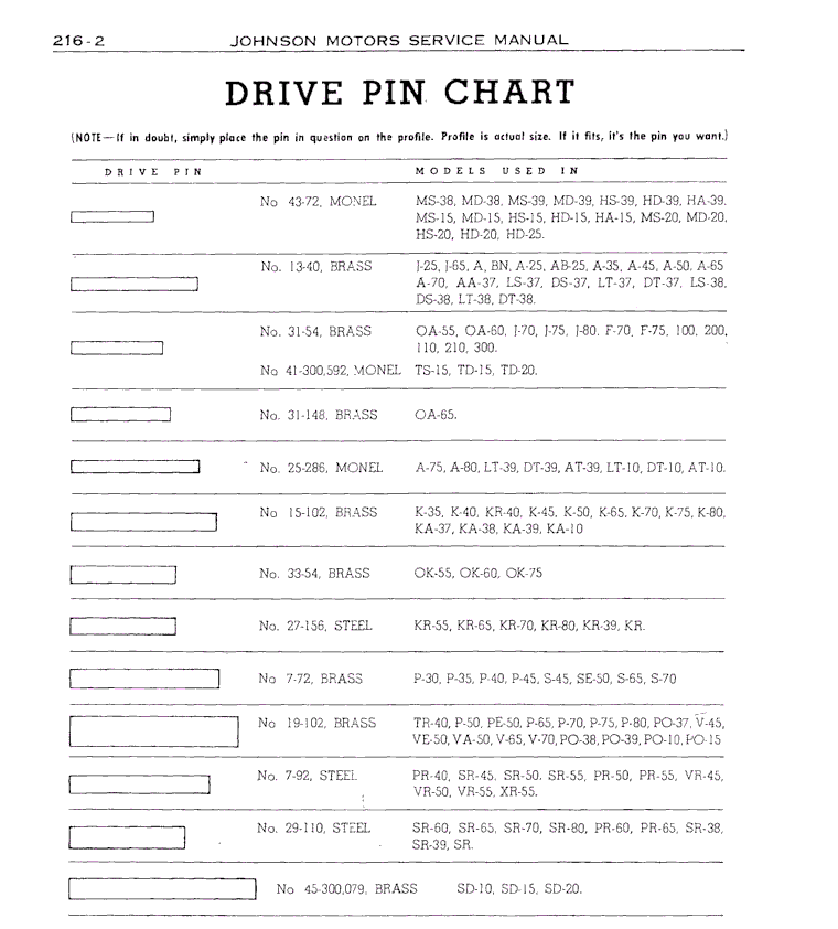 Shear Pin Size Chart