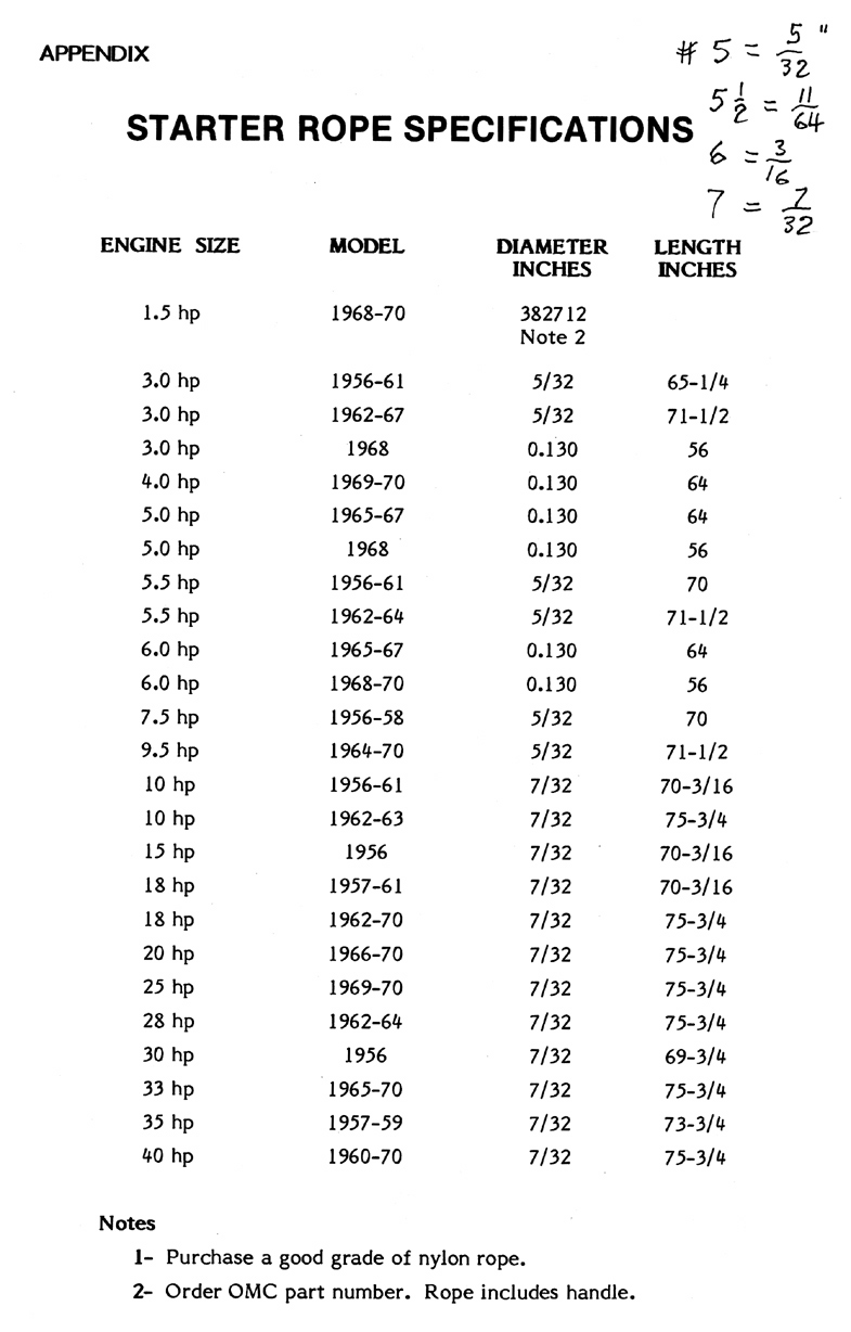 Recoil Starter Rope Size Chart