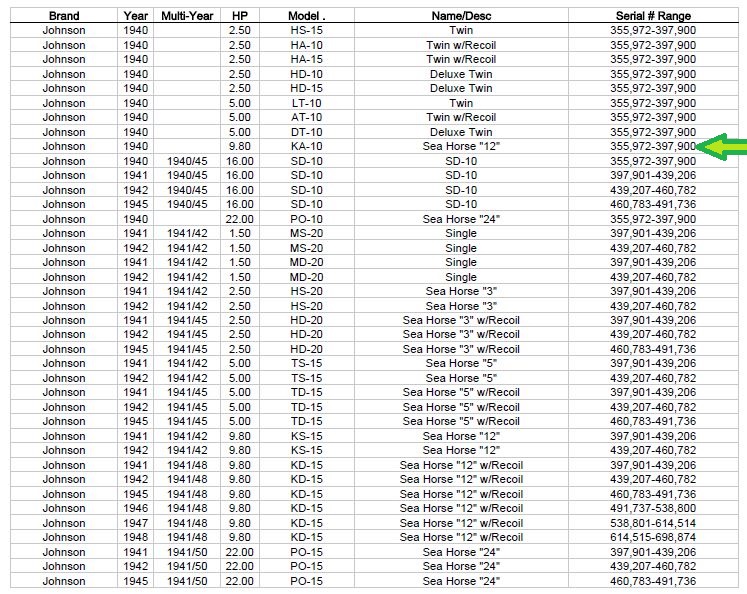 Johnson Outboard Model Year Chart